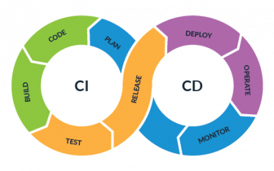 Azure DevOps or Power Platform Pipelines?
